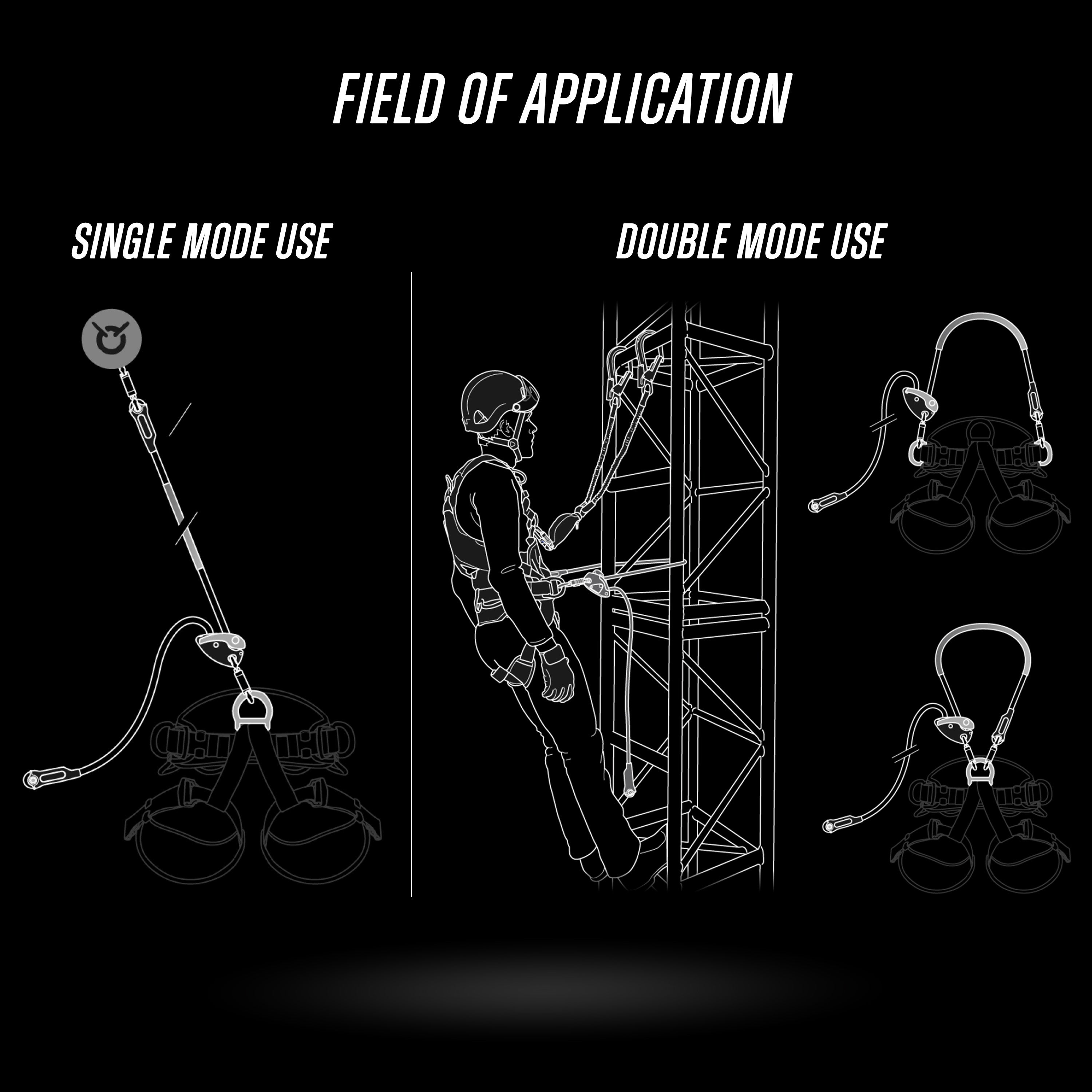 Petzl - GRILLON Positioning Lanyard