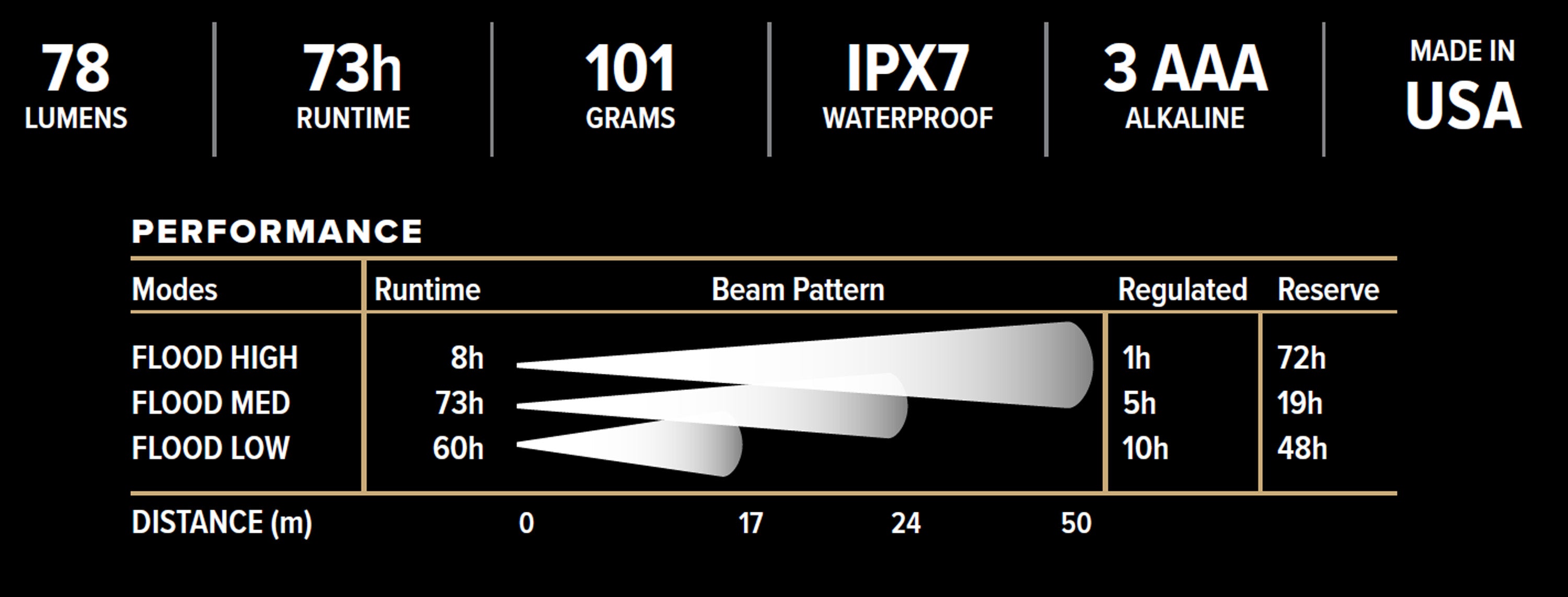 Princeton Tec - Quad Tactical