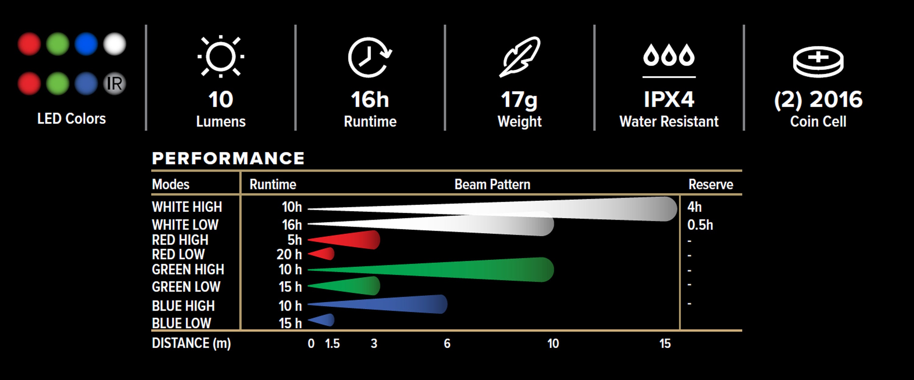 Princeton Tec - Switch RGB MPLS