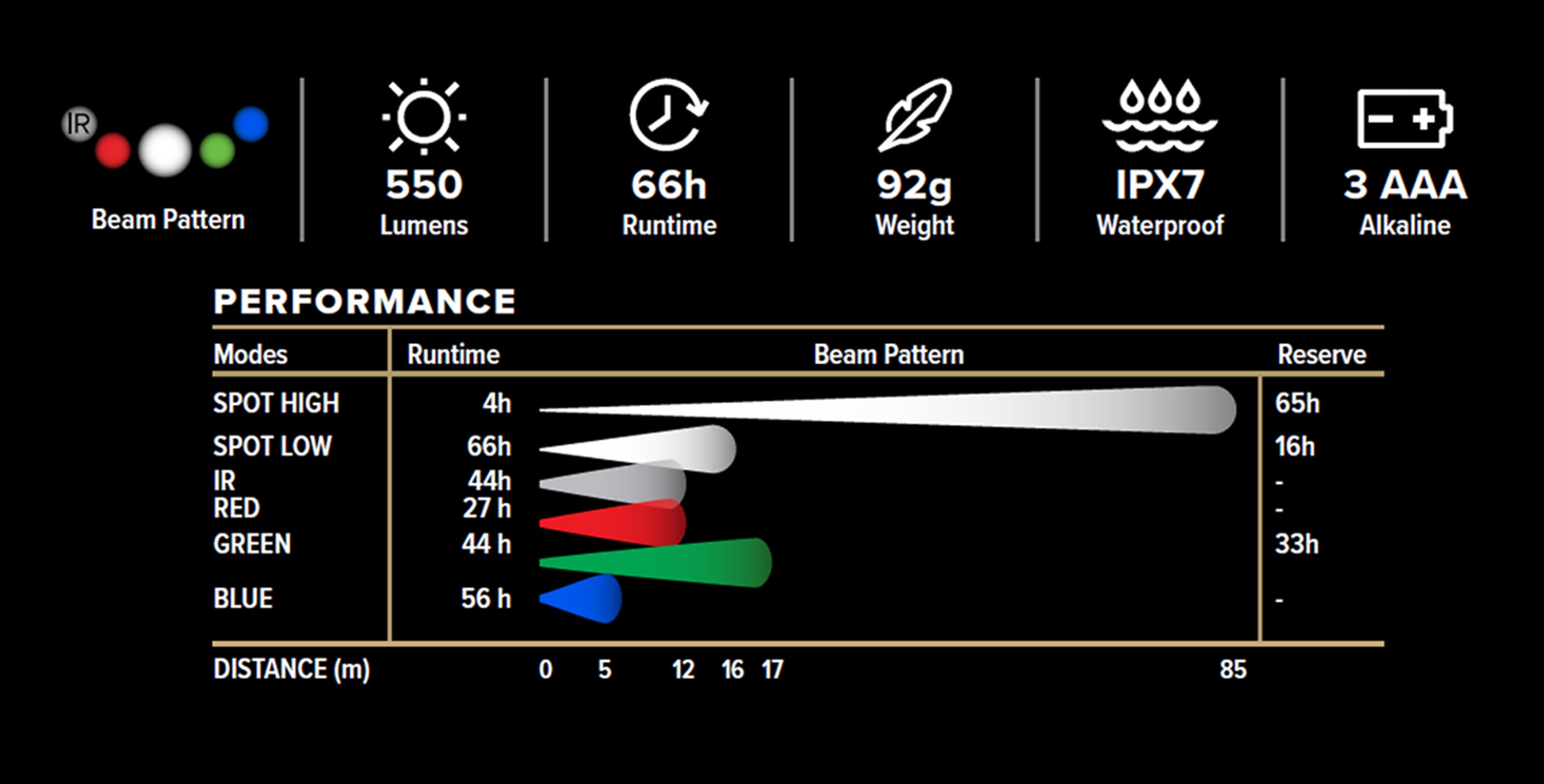 Princeton Tec - Vizz Tactical