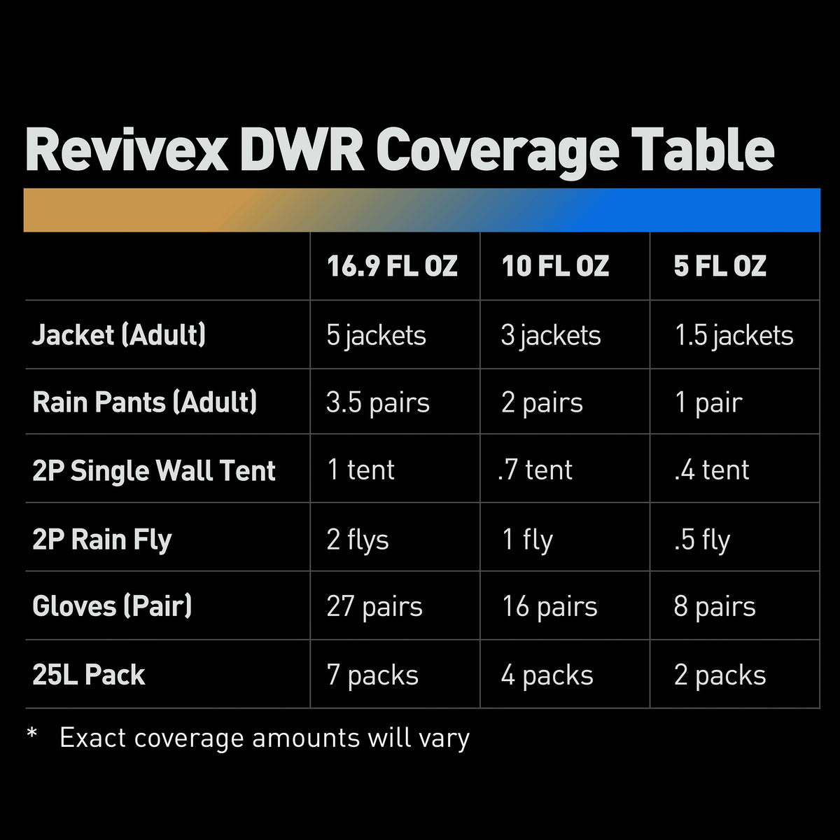 GEAR AID - Revivex Durable Water Repellent