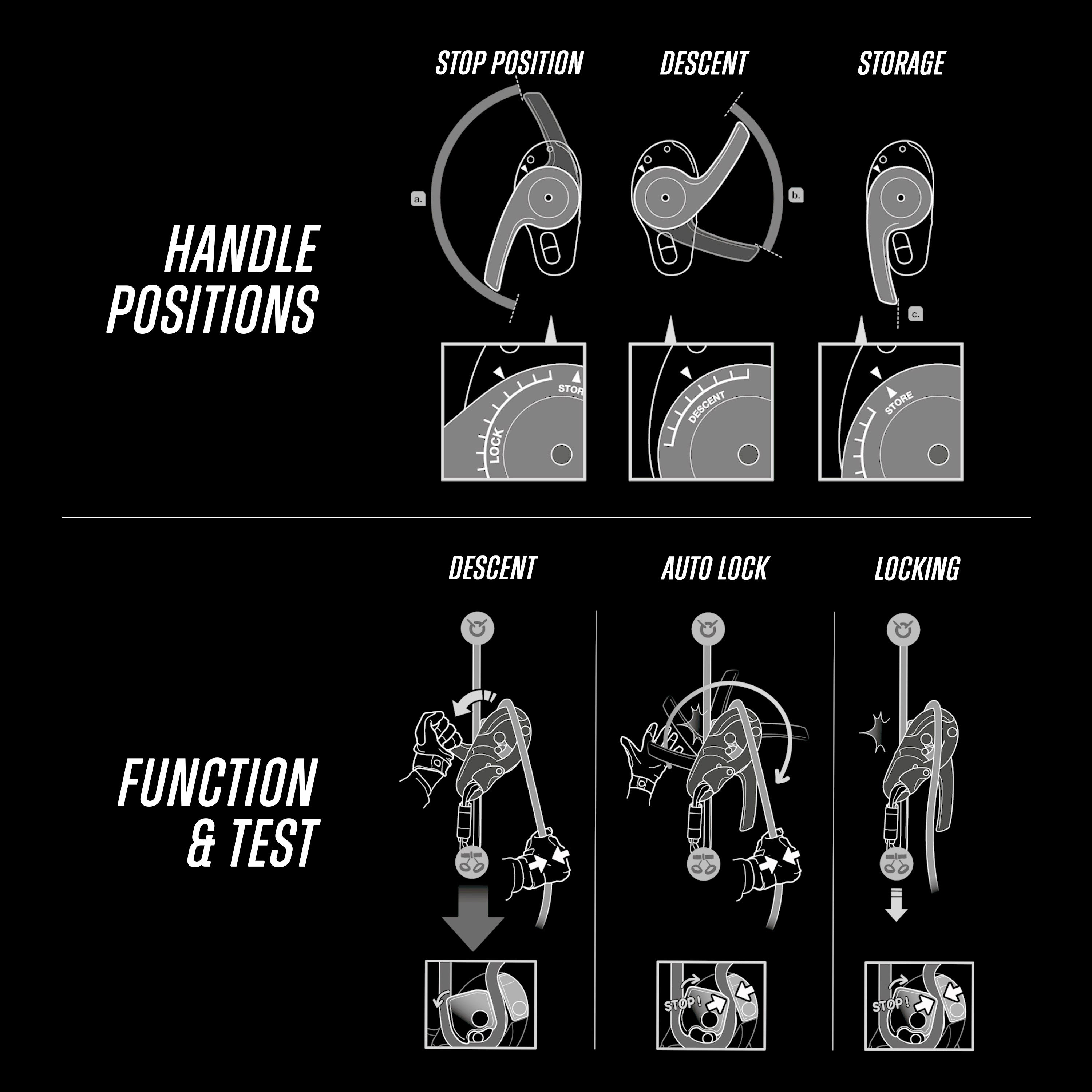Petzl - RIG® Descender
