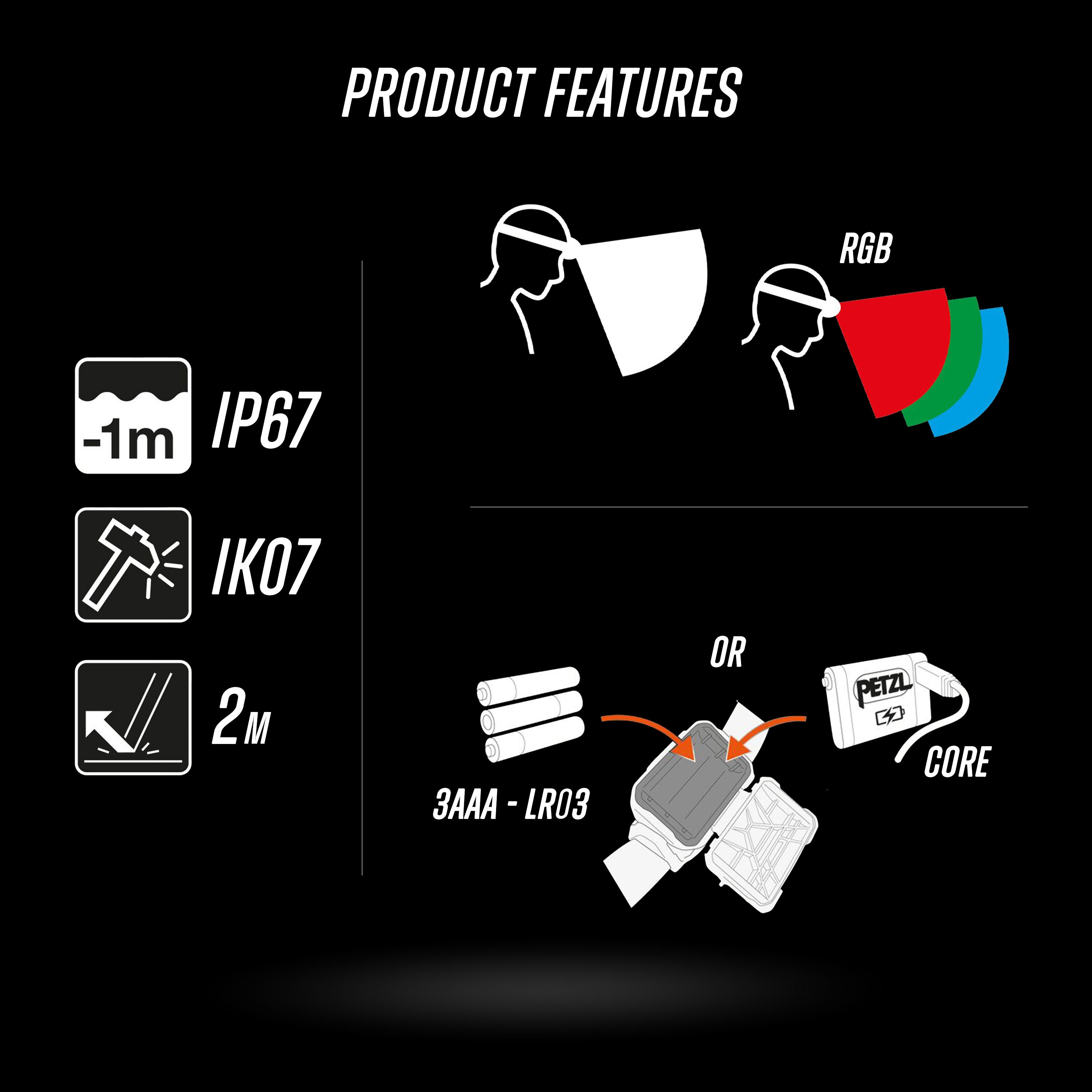 Petzl - ARIA® 1 RGB Headlamp