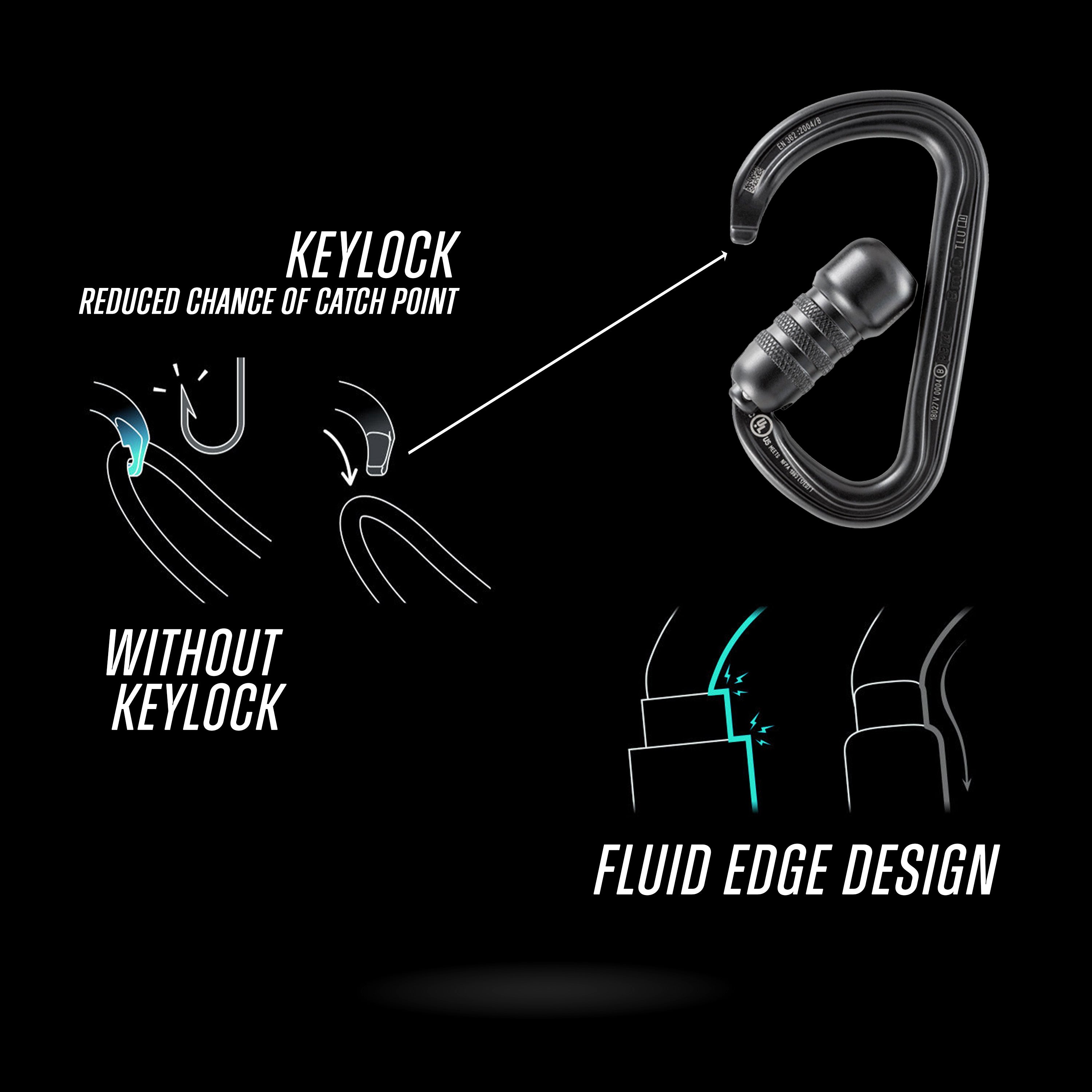 Petzl - BM'D Carabiner