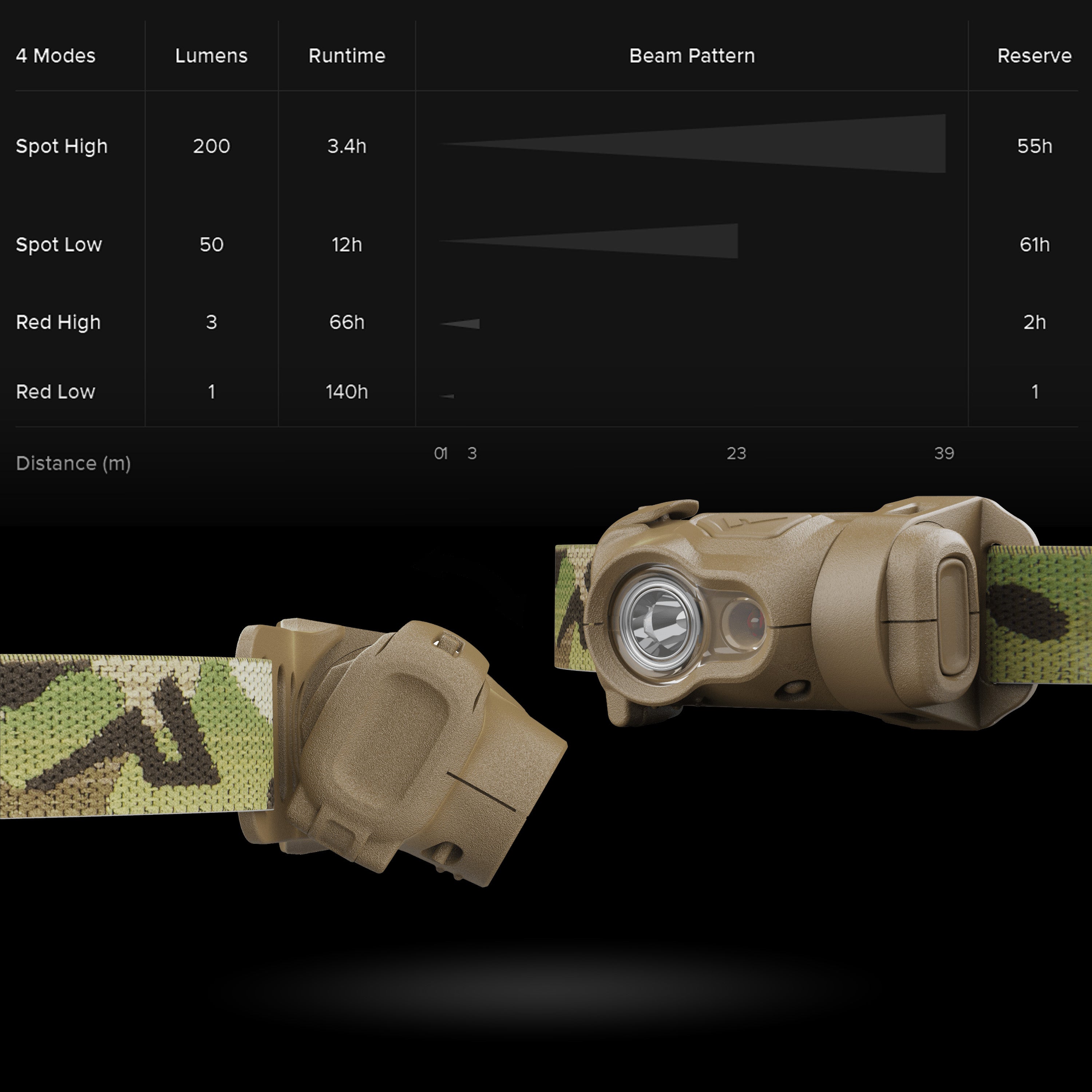 Princeton Tec - Byte Tactical