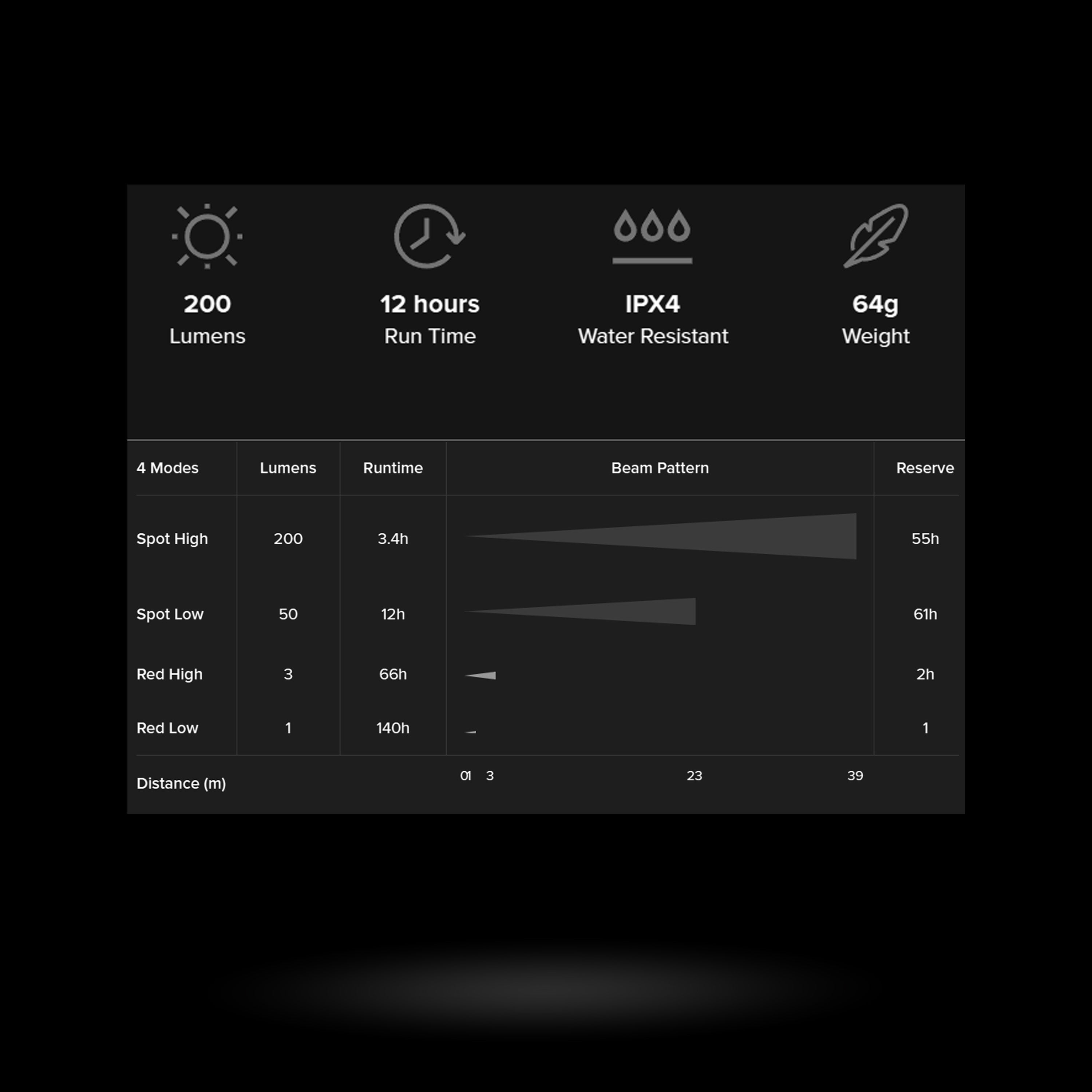 Princeton Tec - Byte Tactical