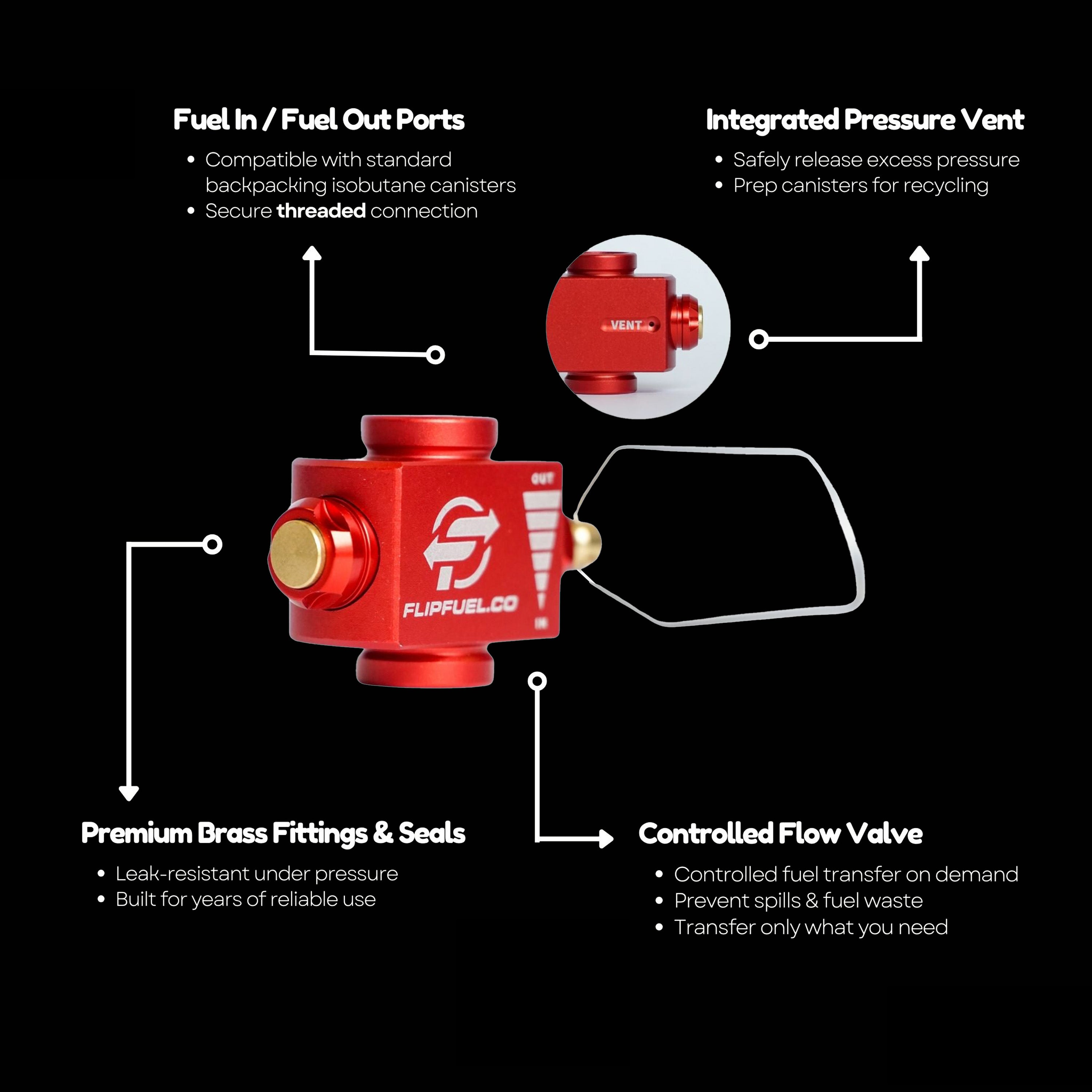 FlipFuel - Fuel Transfer Device
