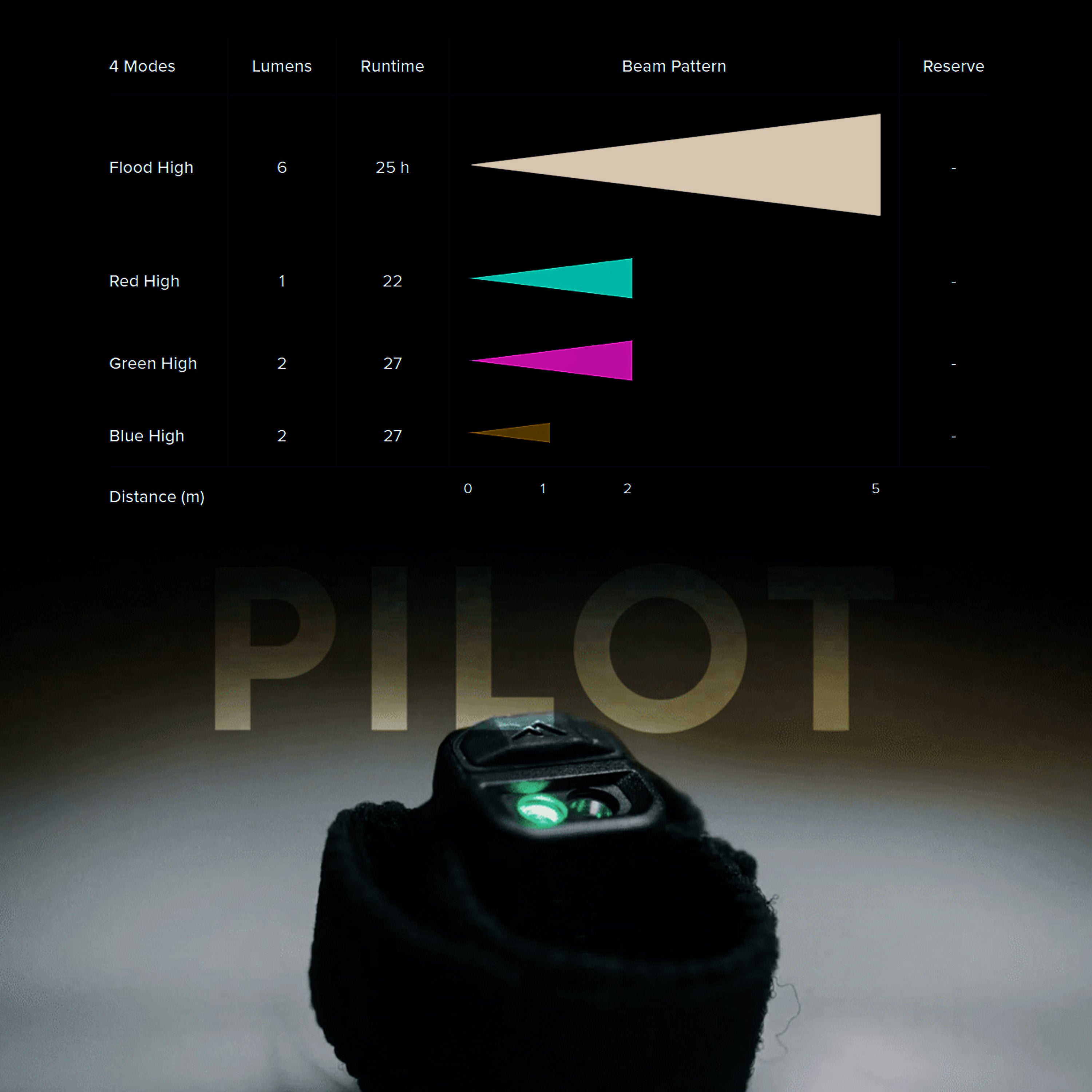Princeton Tec - Pilot Finger Light