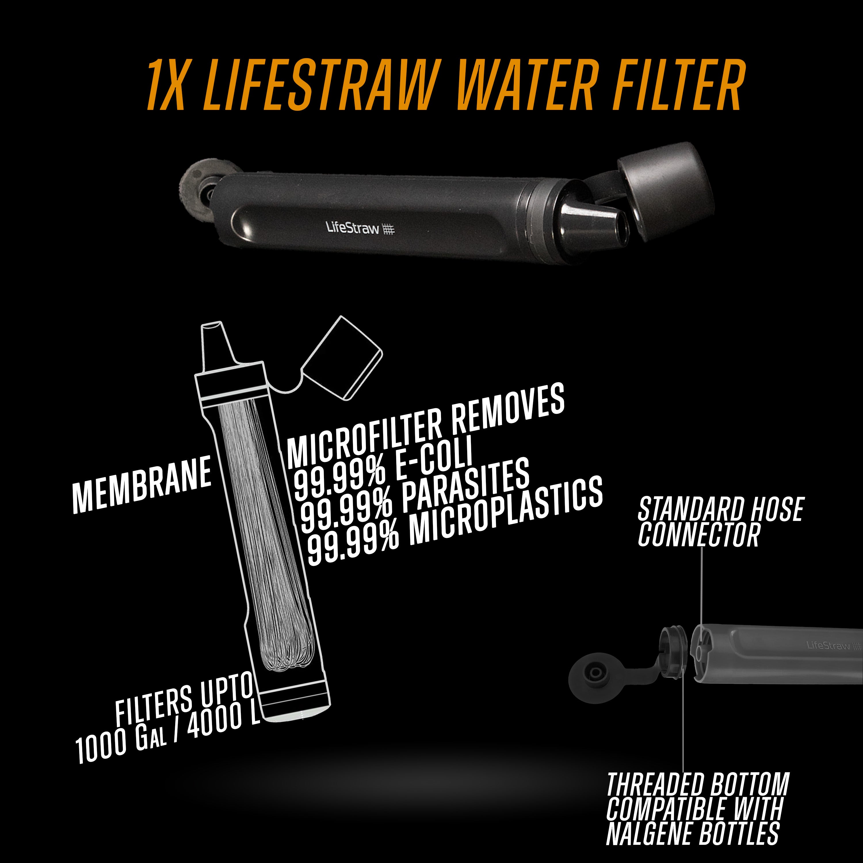 Hydration Essentials - Bundle