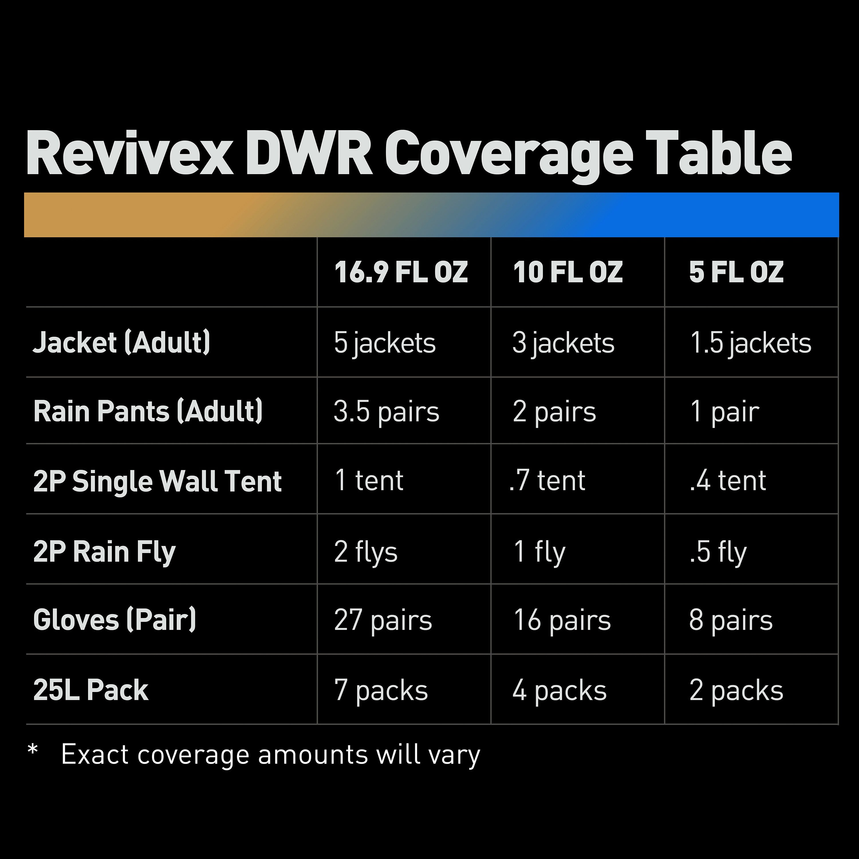 GEAR AID - Revivex Durable Water Repellent