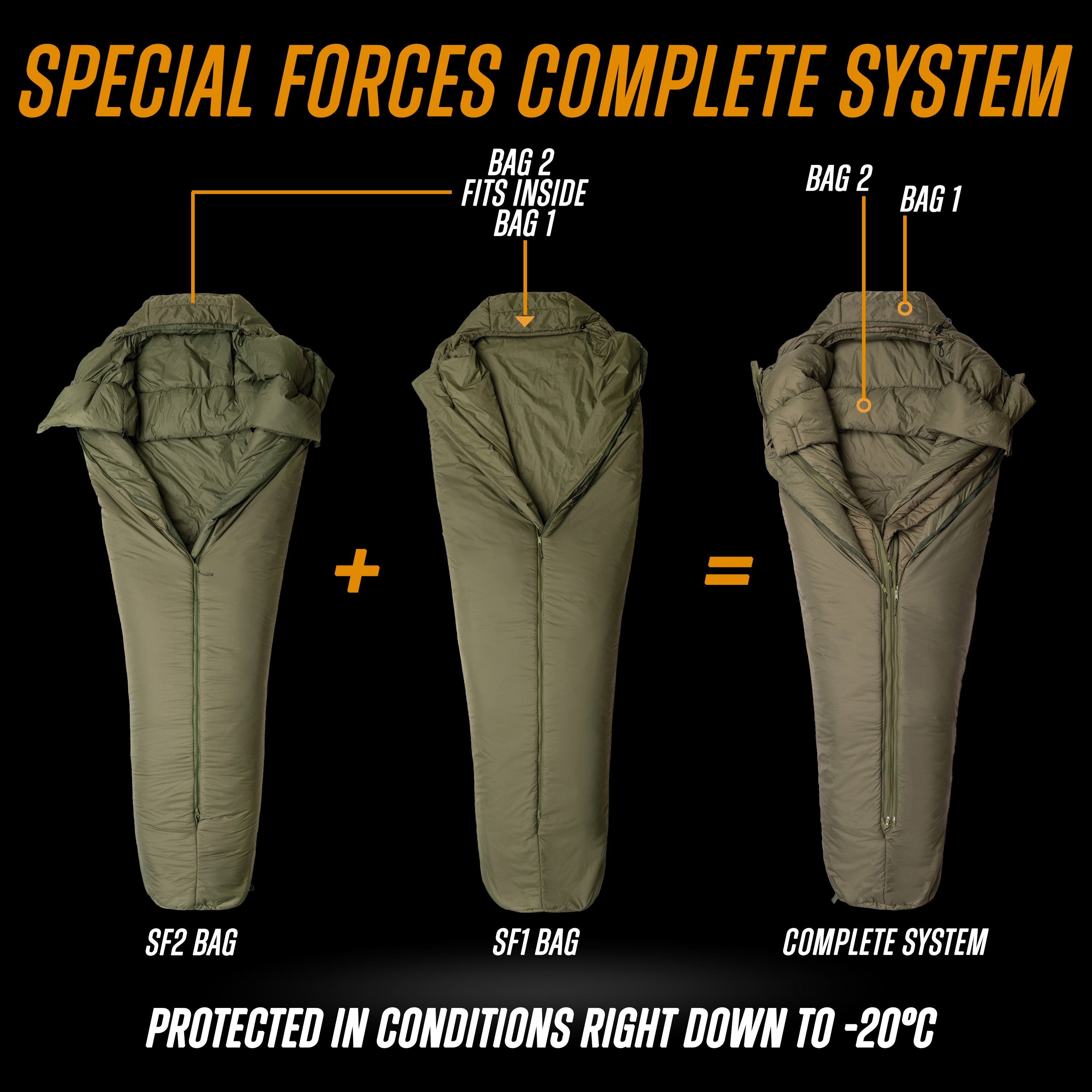 Snugpak Special Forces System | 3-in-1 Sleeping Bag | Rated -20°C