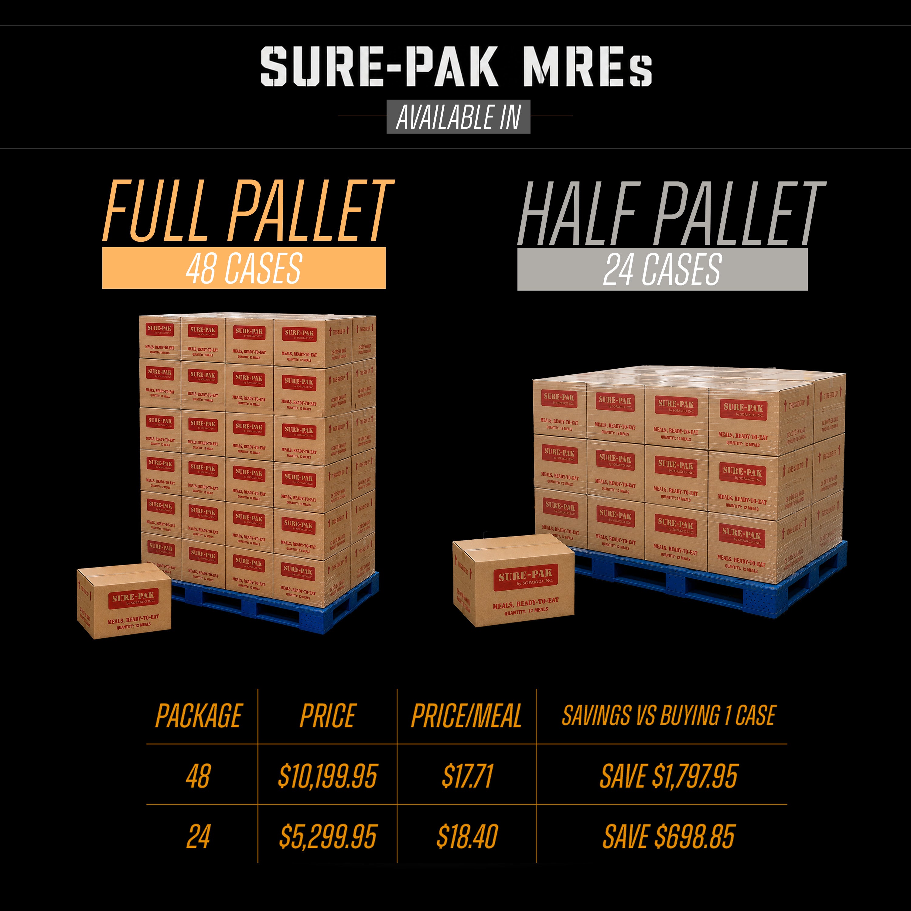 SURE-PAK MRE – Half Pallet (24 Cases / 288 Meals)