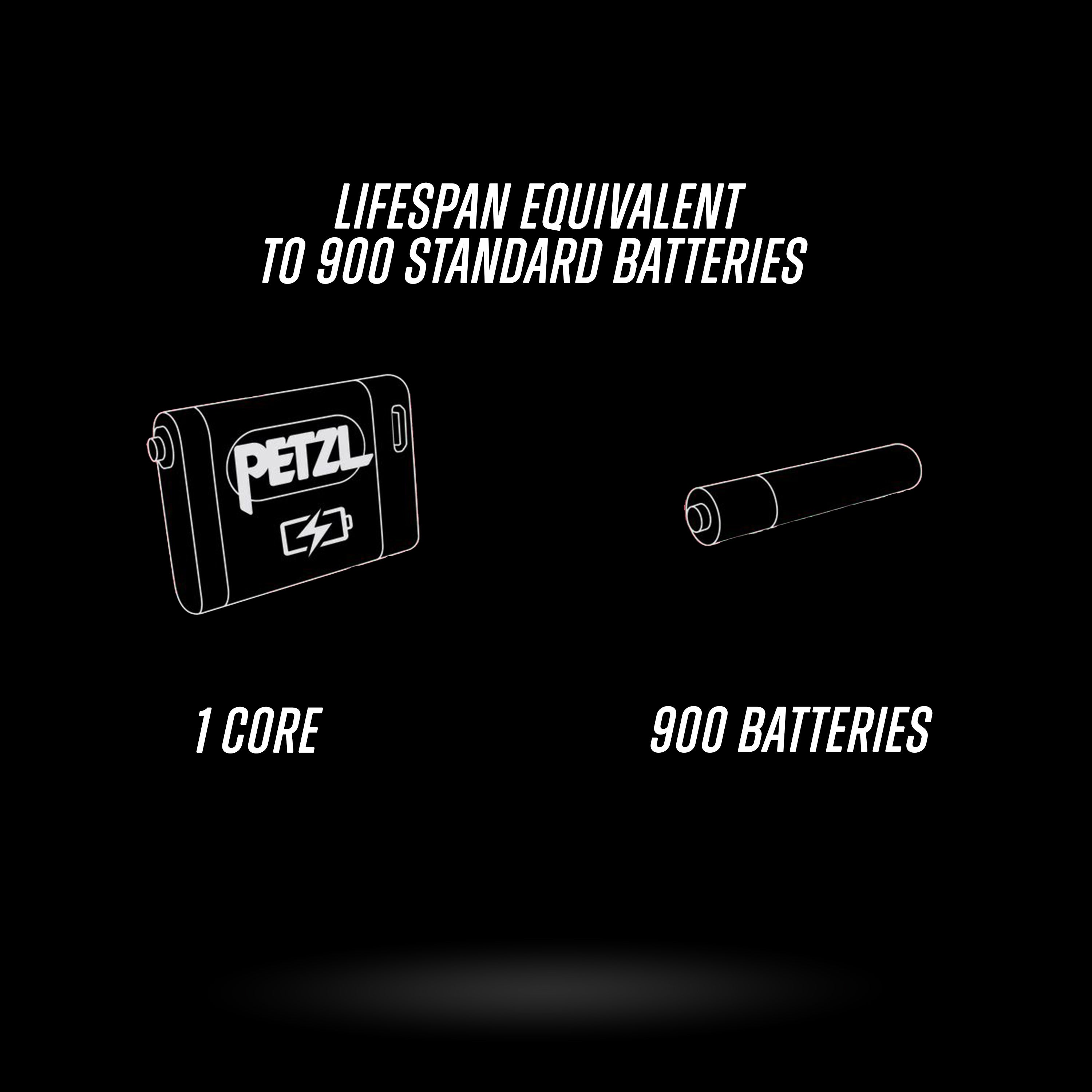 Petzl - CORE Rechargeable Battery